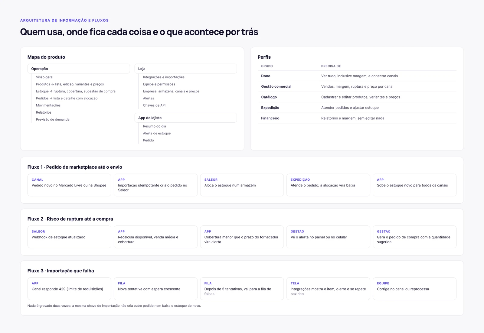 Mapa del producto, perfiles y flujos principales