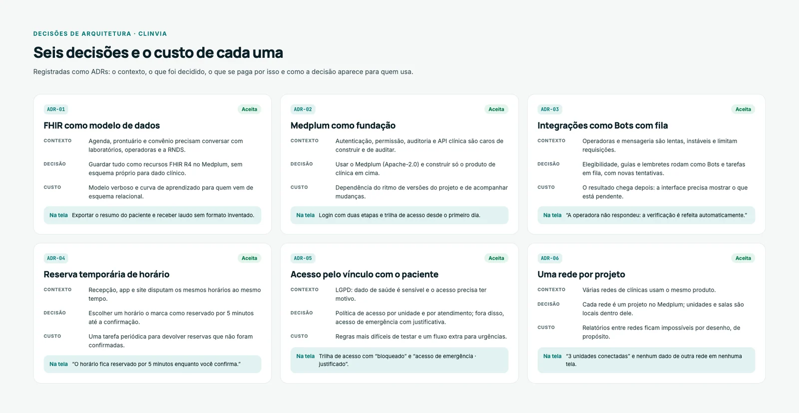 Decisões de arquitetura com contexto, custo e efeito na tela
