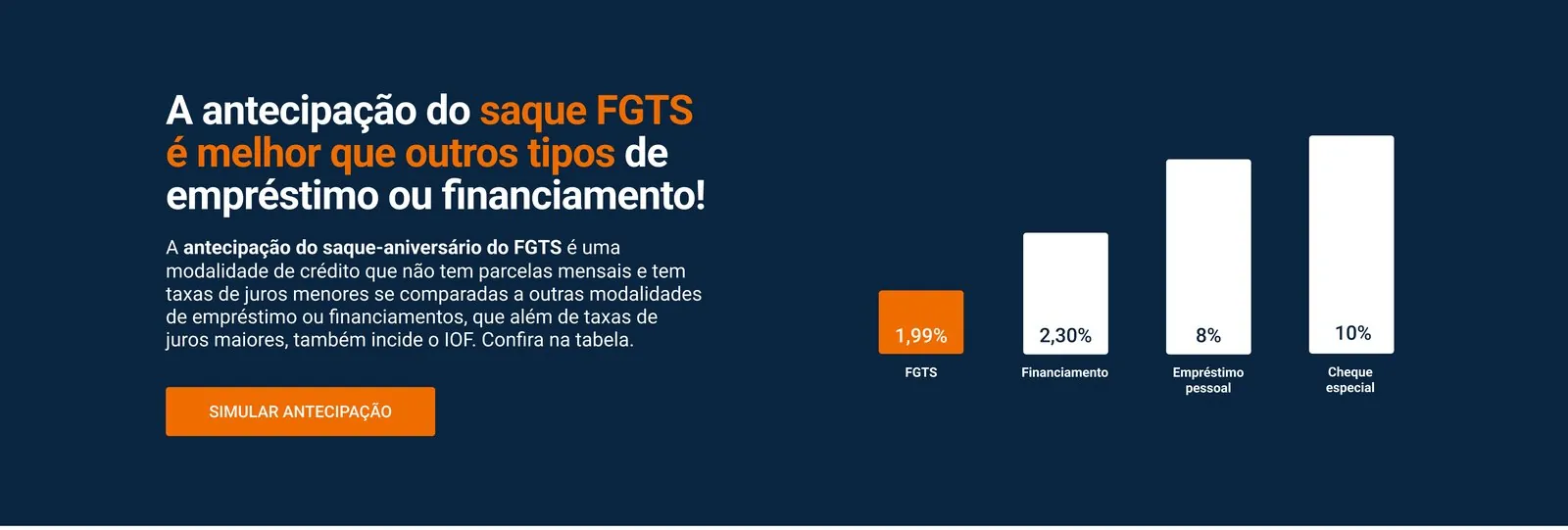 O comparativo de juros