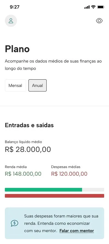 Distribuição anual