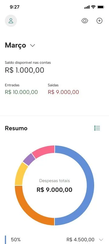 Despesas totais