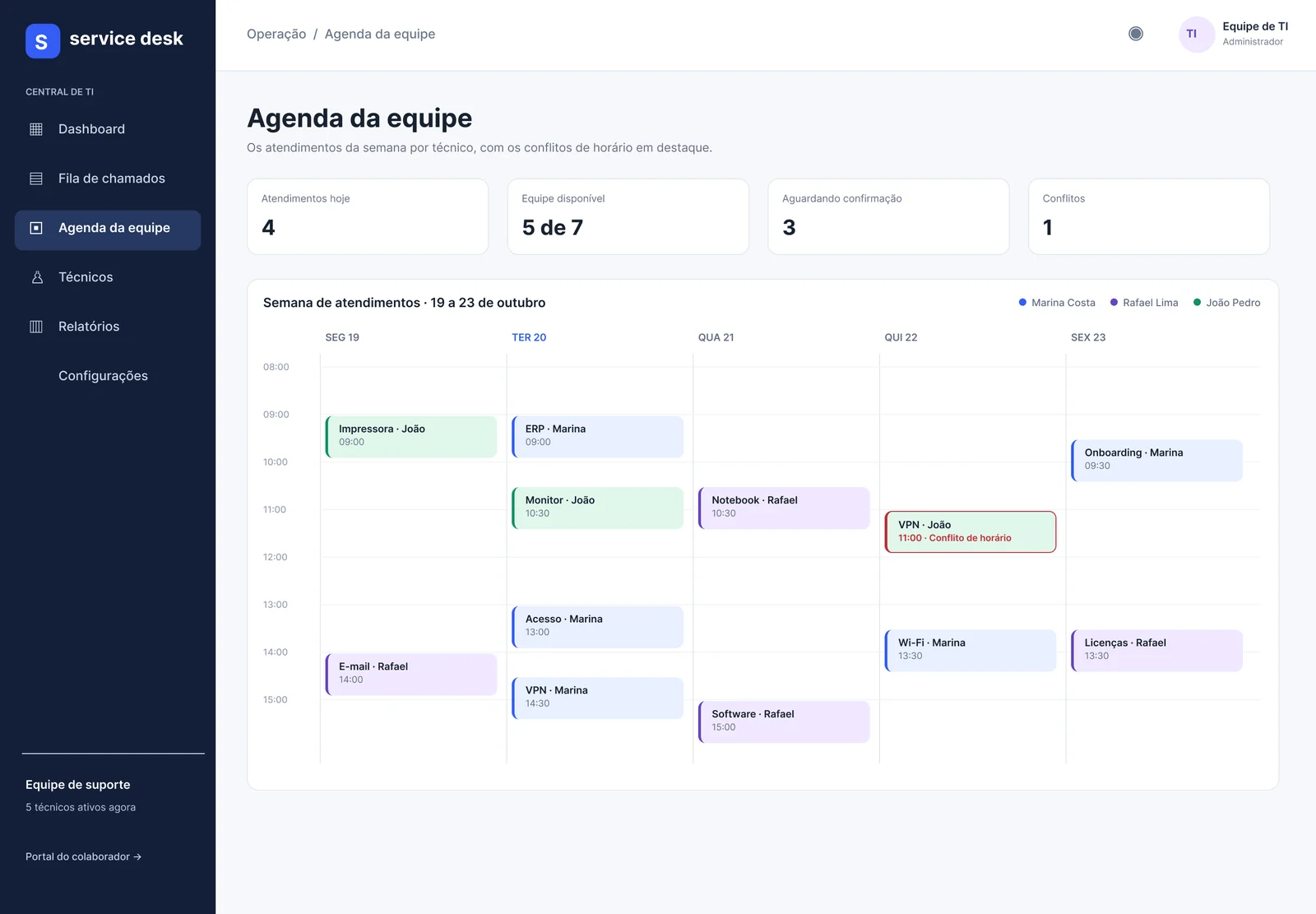 Agenda da equipe