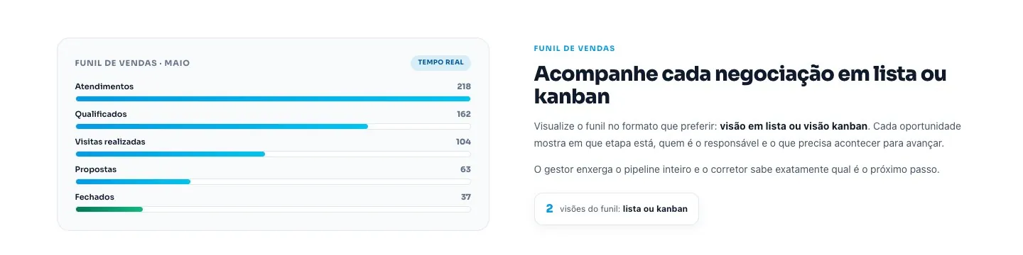 Funil em lista ou kanban